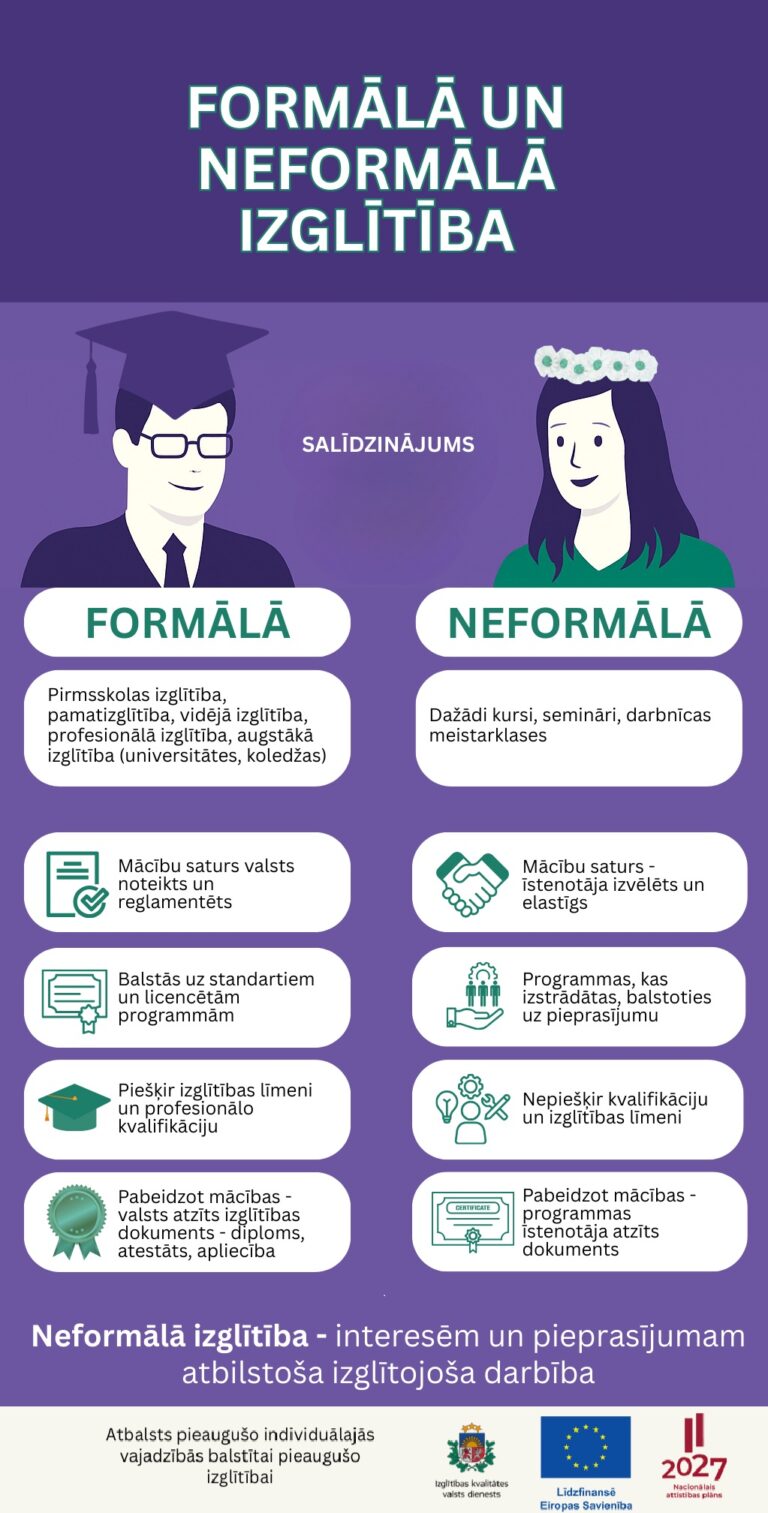 Formālā un neformālā izglītība – kā tās atšķiras un kāpēc abas ir svarīgas?