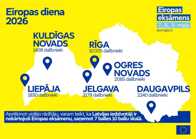 Noslēdzies Eiropas eksāmens 2026
